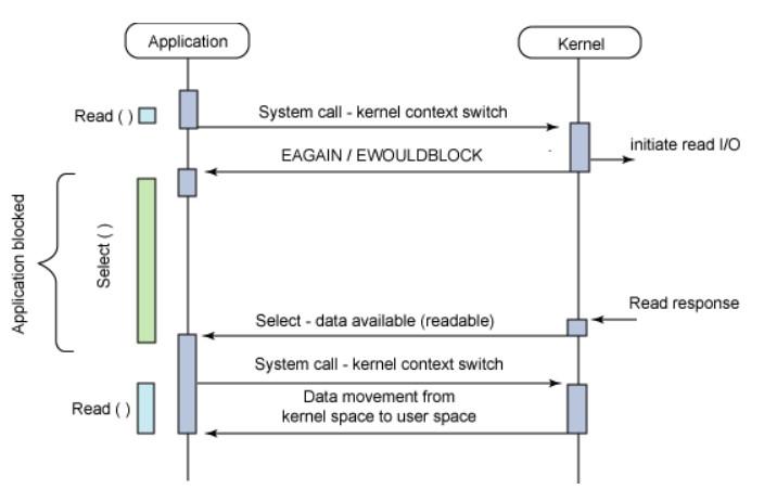 Linux - 图14