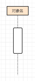 面向对象思想 - 图13