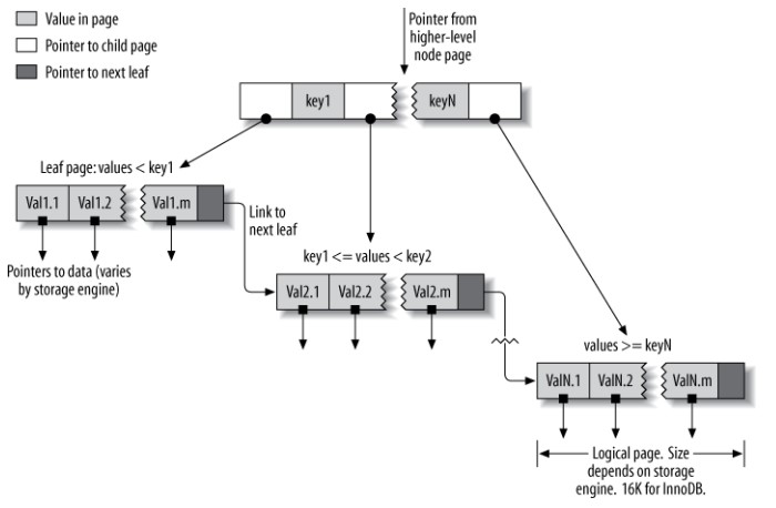 MySQL - 图1