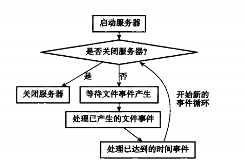 Redis - 图7