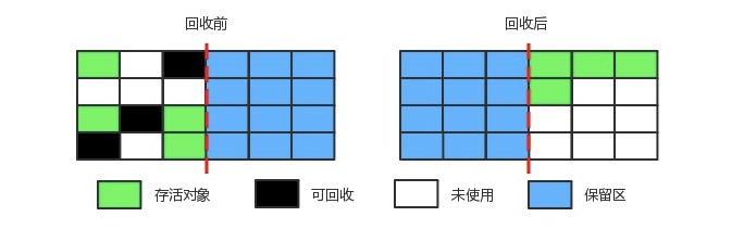 Java 虚拟机 - 图7