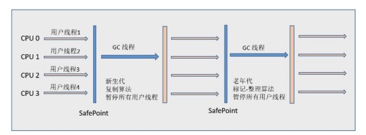 Java 虚拟机 - 图12