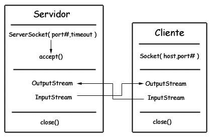 Java I/O - 图2