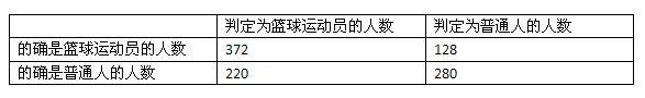 效果评估算法和kNN - 图5