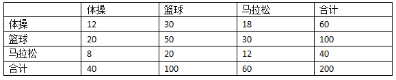 Kappa指标 - 图5