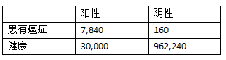 贝叶斯法则 - 图12