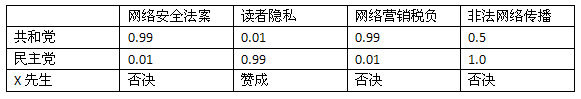 共和党还是民主党 - 图4