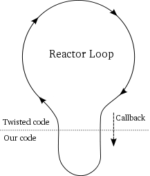 reactor启用回调 reactor启用回调