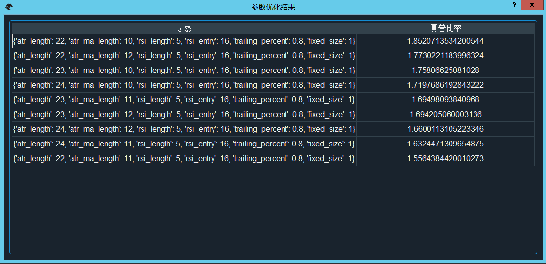 https://vnpy-community.oss-cn-shanghai.aliyuncs.com/forum_experience/yazhang/cta_backtester/optimize_result.png