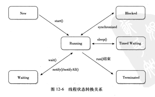 线程 - 图4