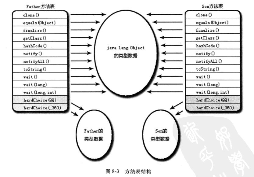 Java分派机制 - 图1