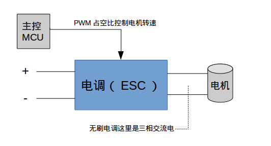 电机驱动控制 - 图1