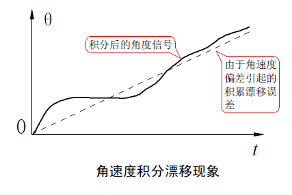 PID算法 - 图10