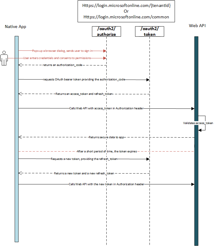 Microsoft Graph 桌面应用程序 - 图4