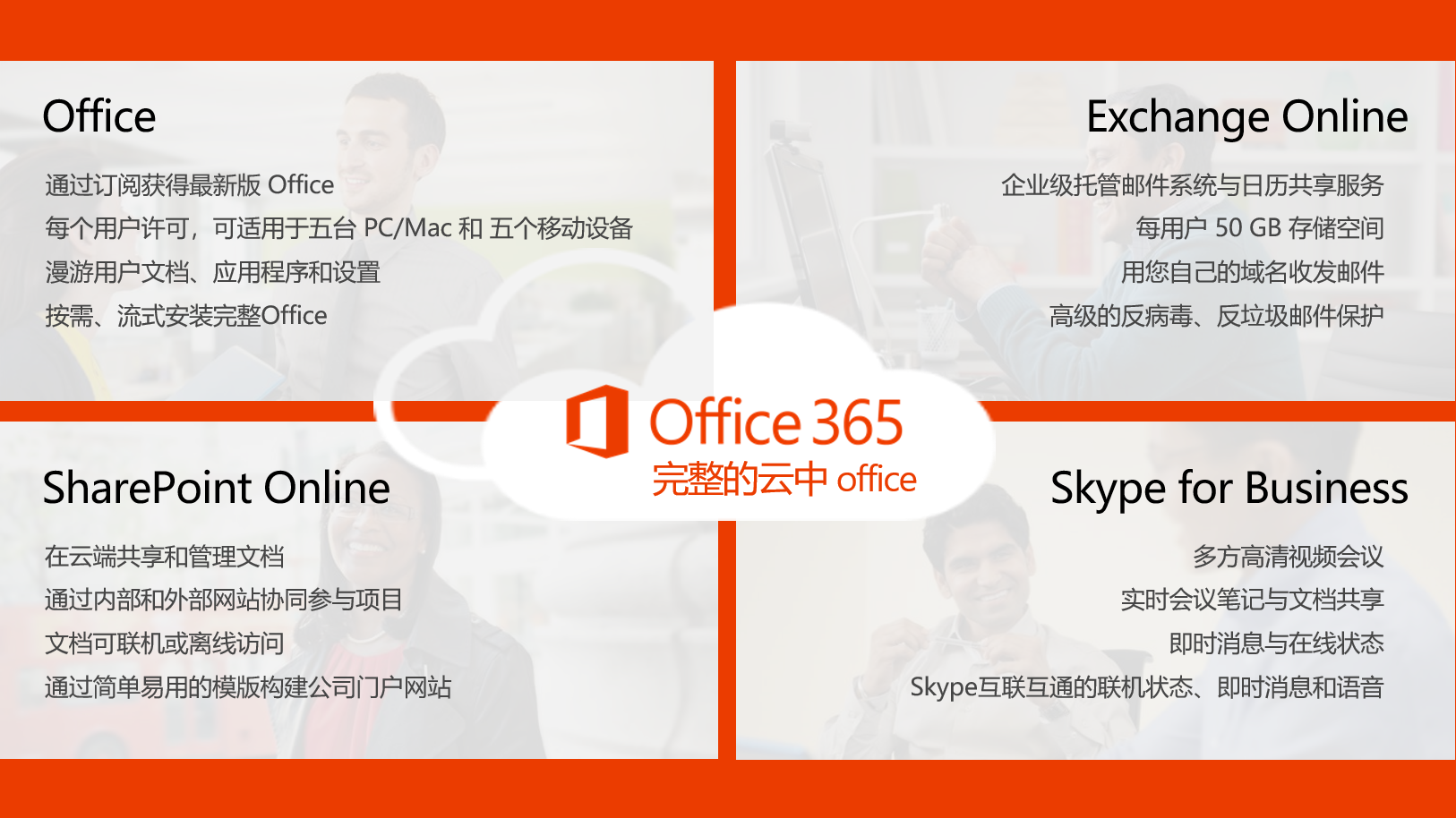 再谈 SharePoint 大局观 - 图1