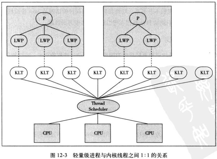 线程 - 图1