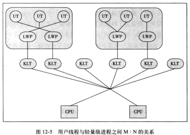 线程 - 图3