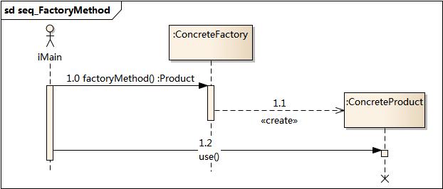 ../_images/seq_FactoryMethod.jpg