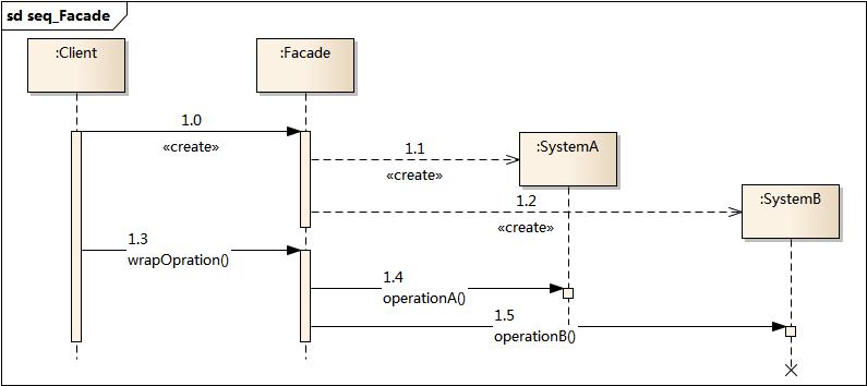 ../_images/seq_Facade.jpg