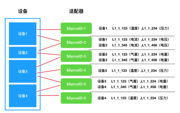 宏替换