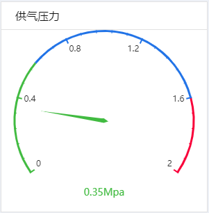 表盘示例图