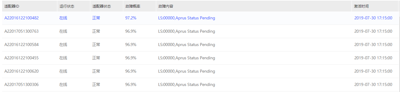 Aprus Lead计算部分