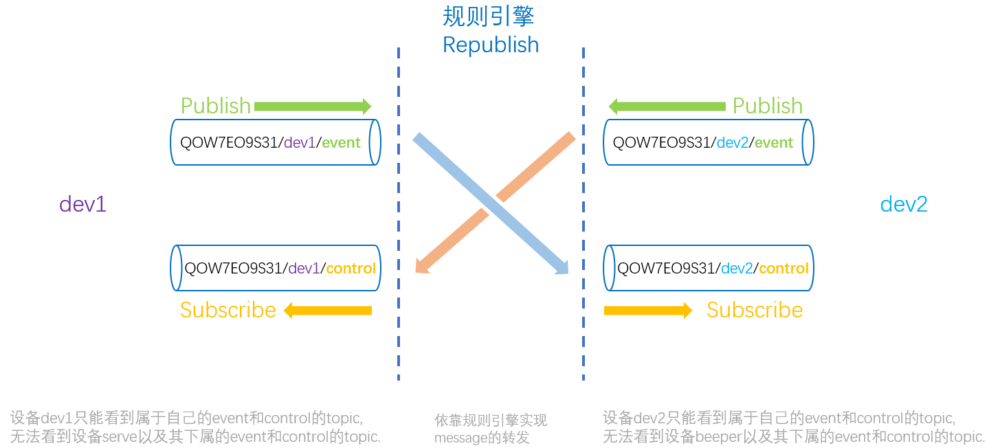 云端设置 - 图10