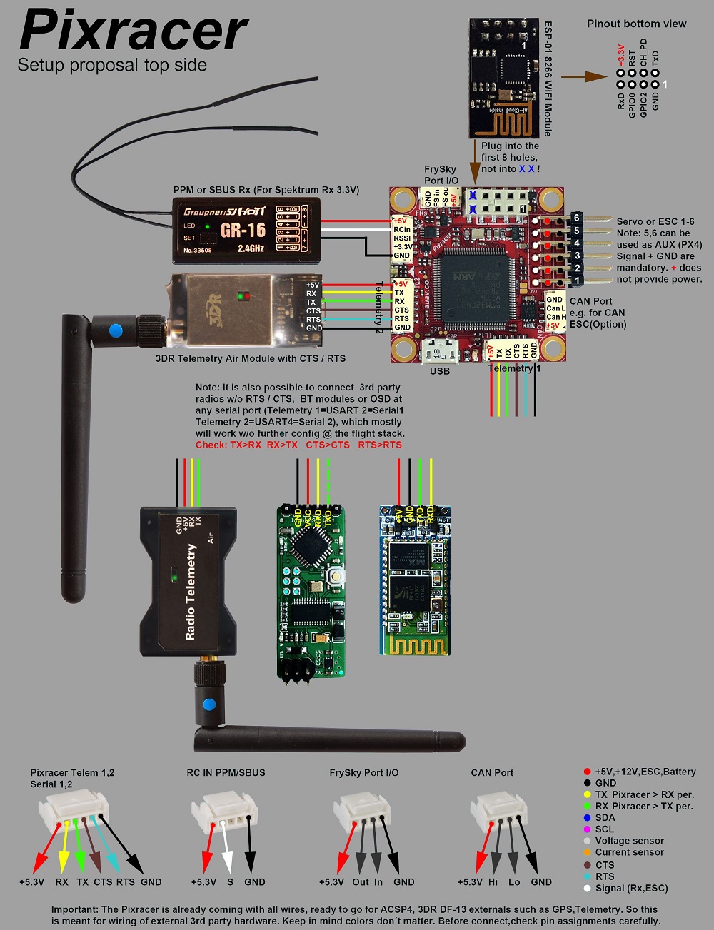 Grau setup pixracer top