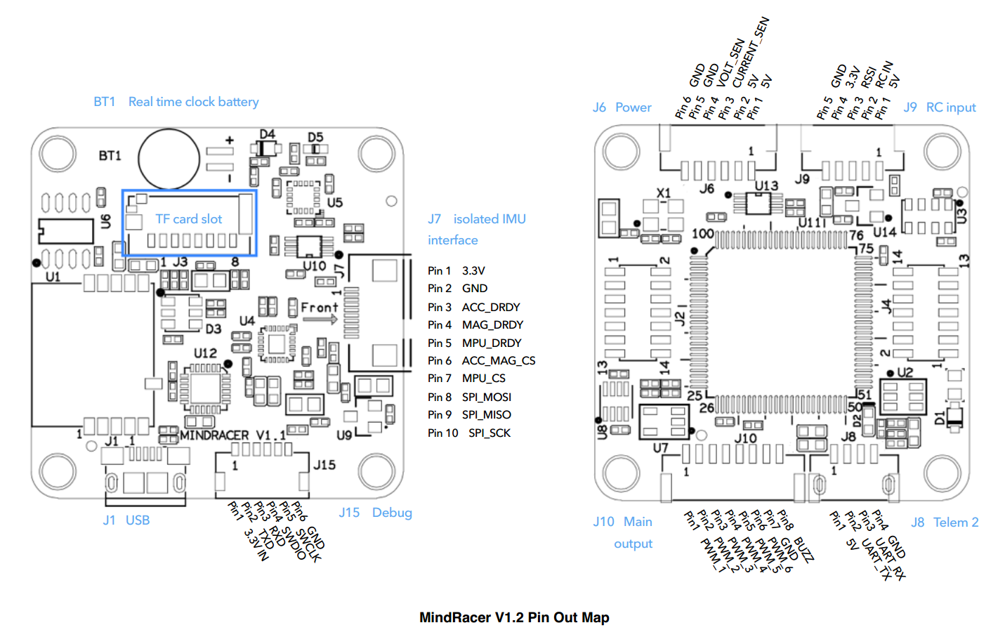 Mindracer pinout