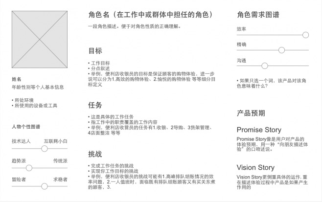 用户角色模型