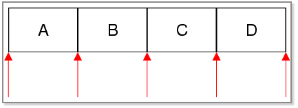 Java Style Iterator