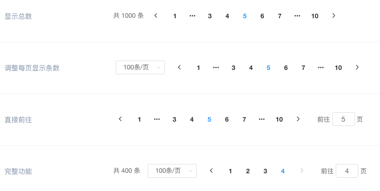 Pagination 分页 - 图5