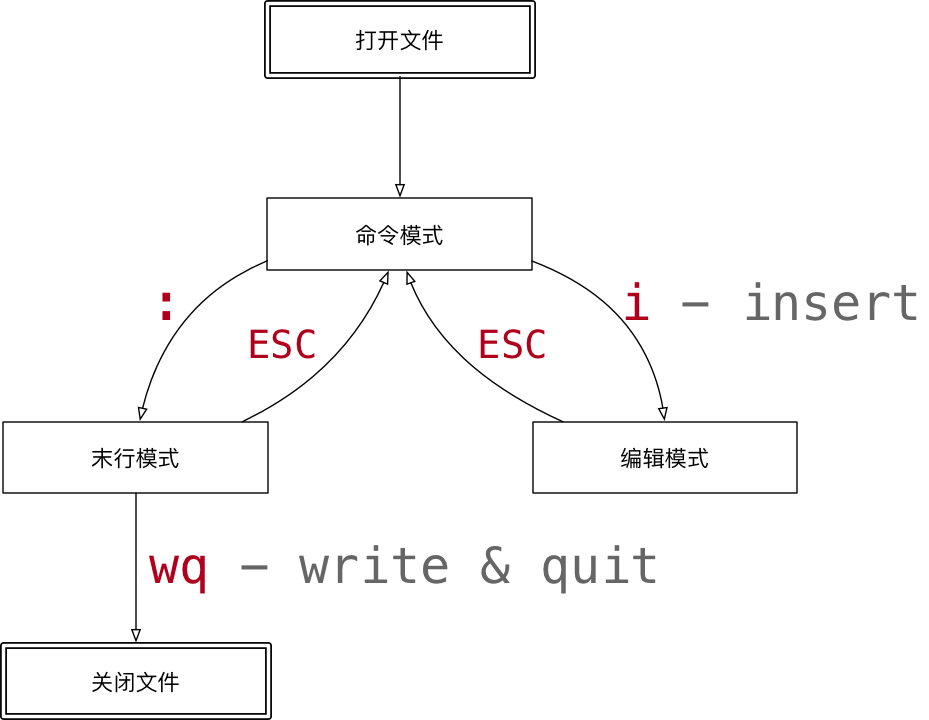 003_vi的模式-w500