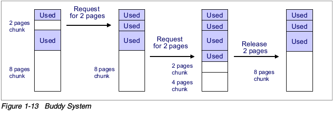 buddy-system