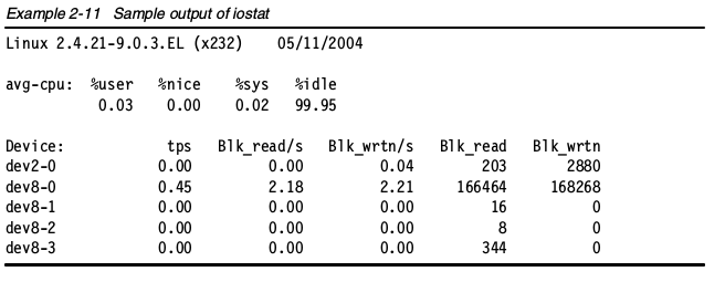iostat输出样例