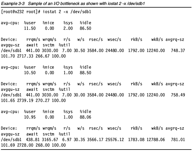 iostat的IO瓶颈输出样例