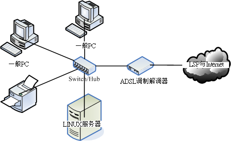 4.1. 2.1 网络是个什么玩意儿  - 图2