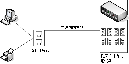 4.2. 2.2 TCP/IP 的链结层相关协议  - 图11