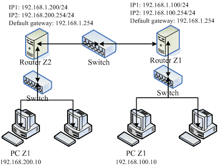 11.3. 8.3 动态路由器架设：quagga (zebra + ripd)  - 图1