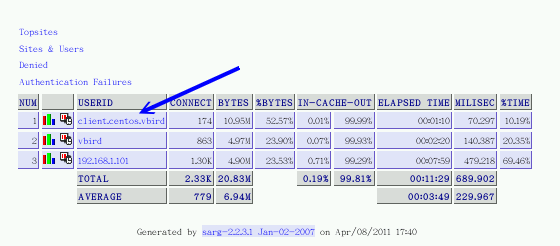 21.4. 17.4 服务器的其他应用设定  - 图4